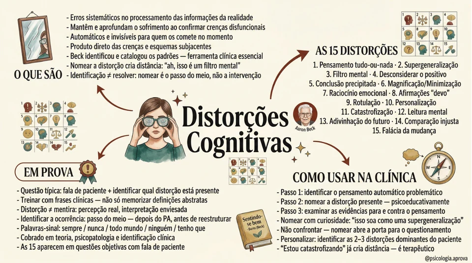 Mapa mental sobre distorsiones cognitivas